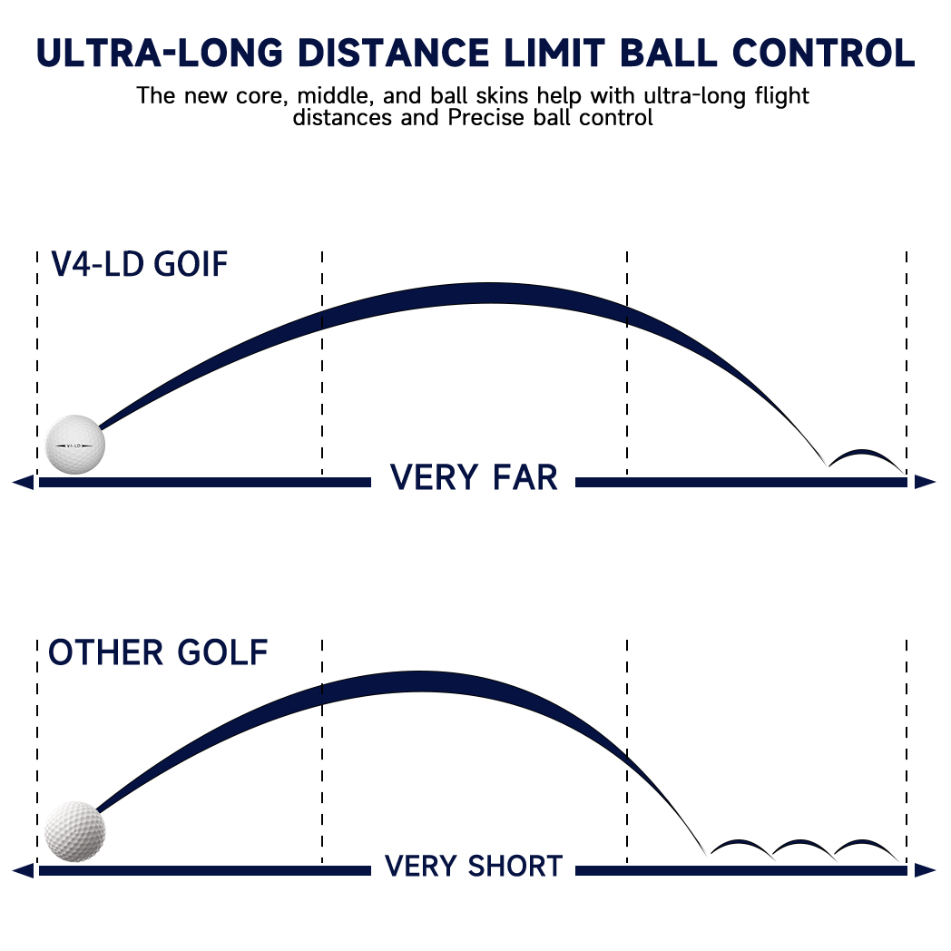 ケイトンプロゴルフボール、トーナメントパフォーマンスのための - Golf Ball Premium のレビューと価格